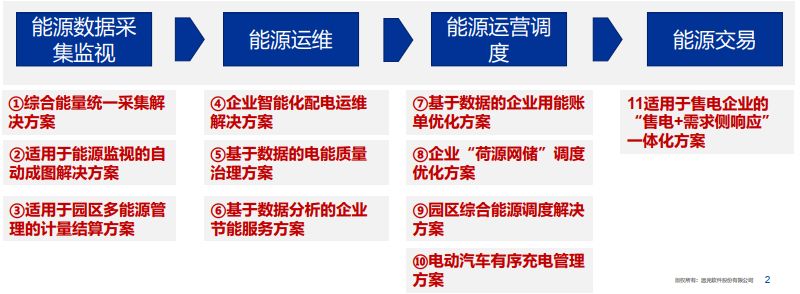 聚焦综合能源研究应用 GA黄金甲能源互联网助力闽电讲坛成功举办