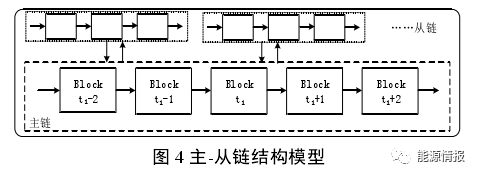 干货｜区块链在综合能源服务的应用前景