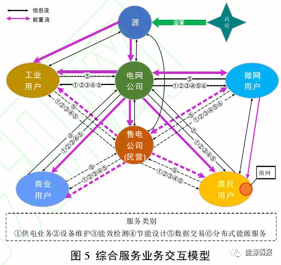 干货｜区块链在综合能源服务的应用前景