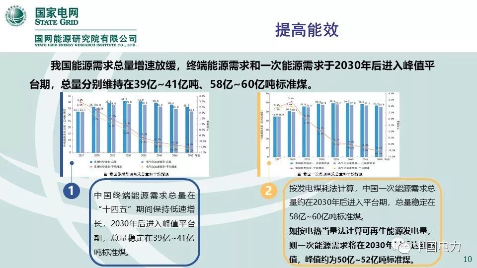 关注 | 国网能源研究院：中国能源电力发展展望2019