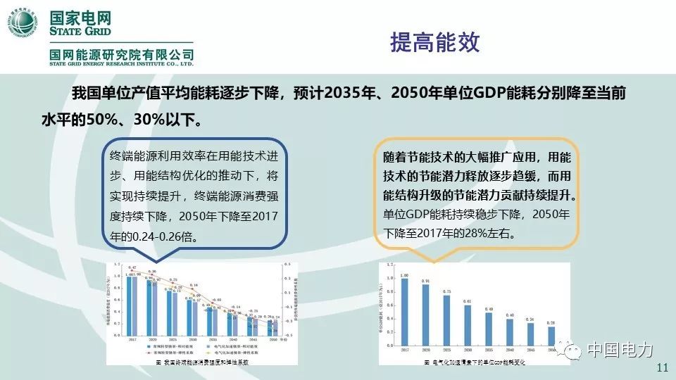 关注 | 国网能源研究院：中国能源电力发展展望2019