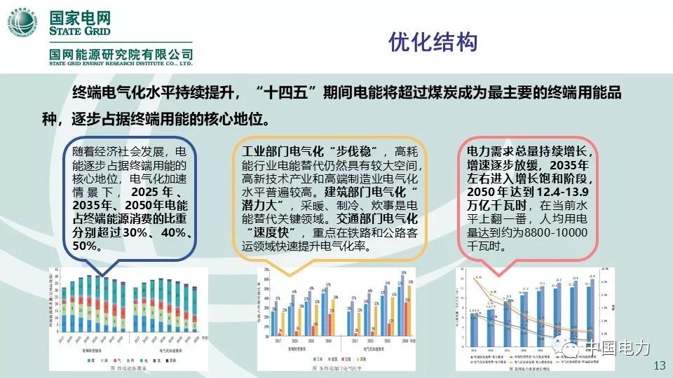 关注 | 国网能源研究院：中国能源电力发展展望2019