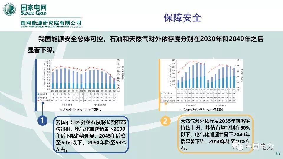 关注 | 国网能源研究院：中国能源电力发展展望2019