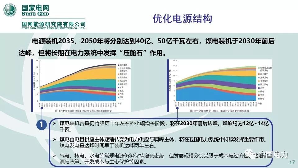 关注 | 国网能源研究院：中国能源电力发展展望2019