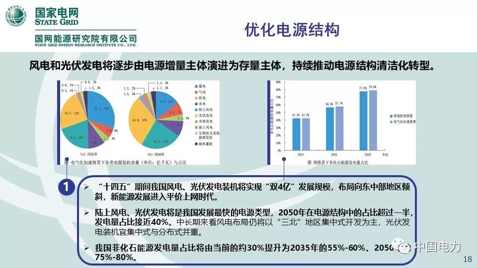 关注 | 国网能源研究院：中国能源电力发展展望2019