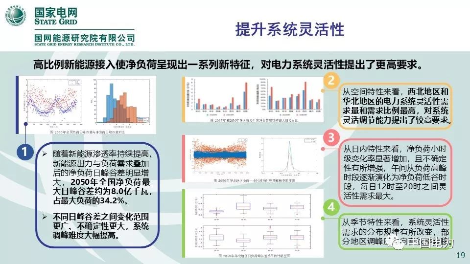 关注 | 国网能源研究院：中国能源电力发展展望2019