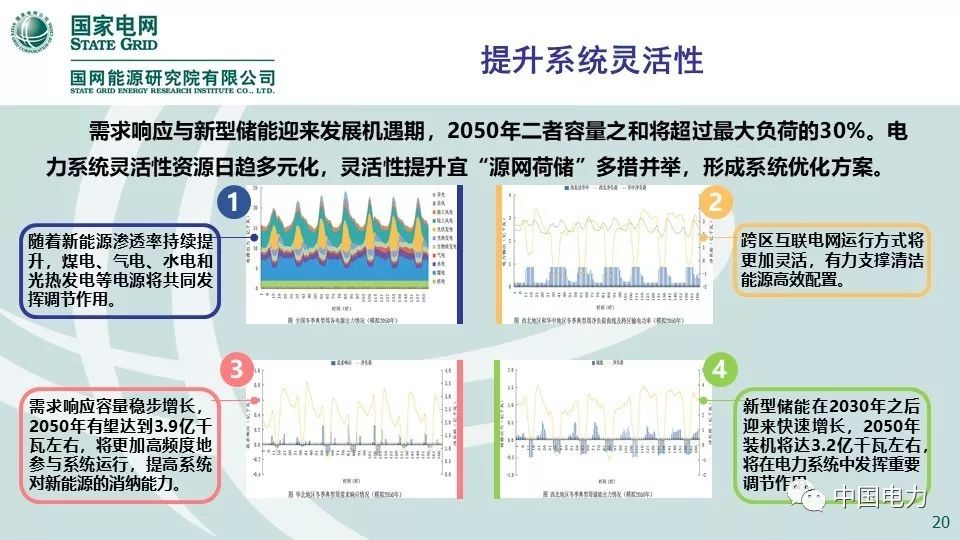 关注 | 国网能源研究院：中国能源电力发展展望2019