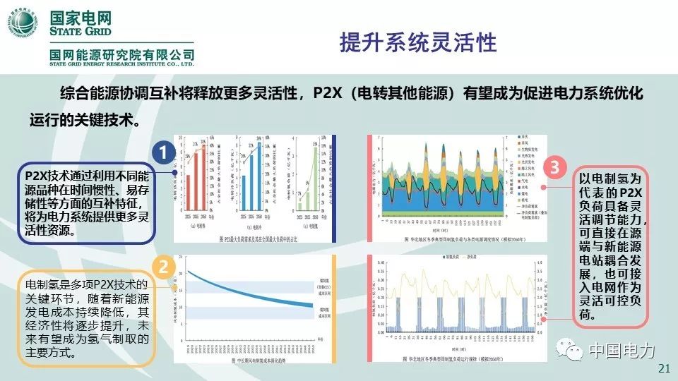 关注 | 国网能源研究院：中国能源电力发展展望2019