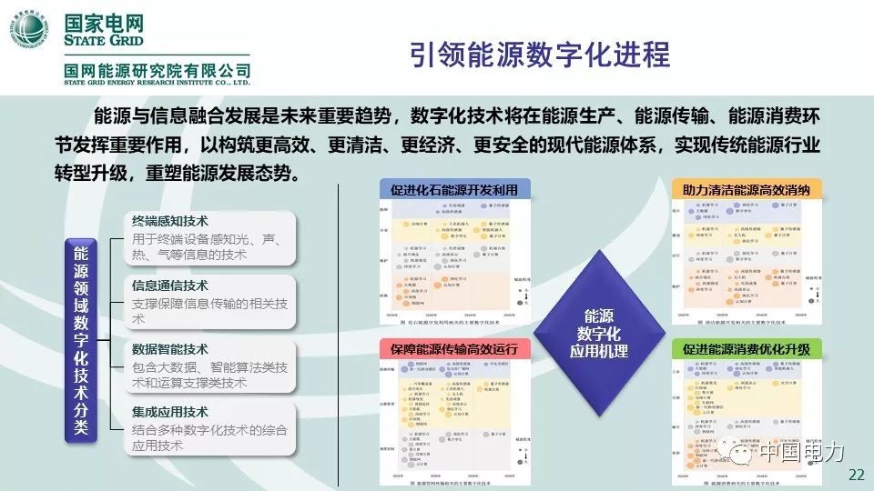 关注 | 国网能源研究院：中国能源电力发展展望2019