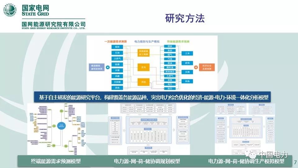 关注 | 国网能源研究院：中国能源电力发展展望2019