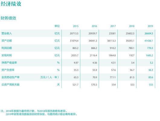 总投入4973亿元！国家电网发布2020年发展计划