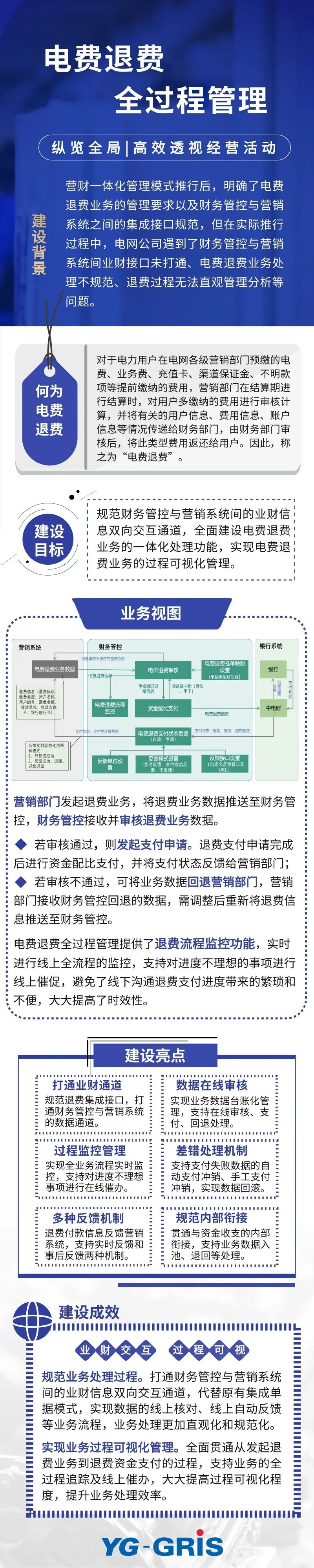 电费退费全过程管理，让业务处处“看得见”！