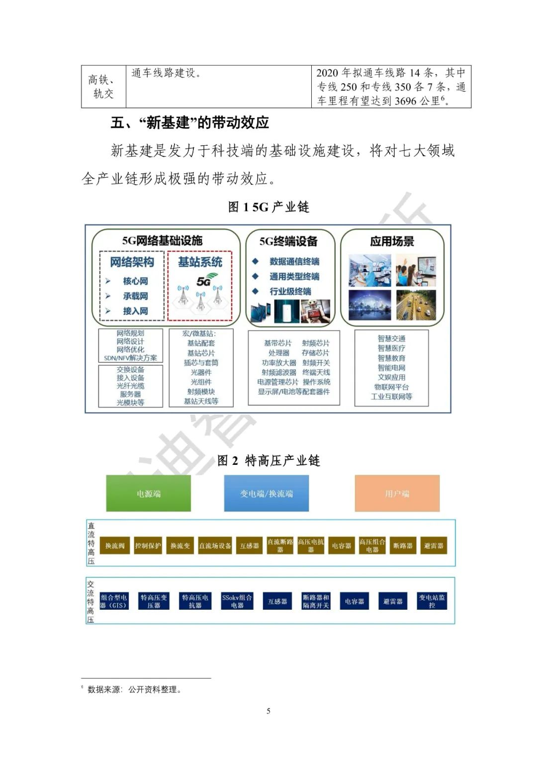 业界首份 |《 “新基建”发展白皮书》发布