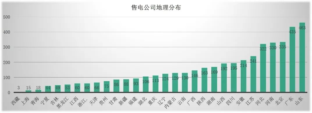 回顾 | 2020年一季度电力市场动态汇总