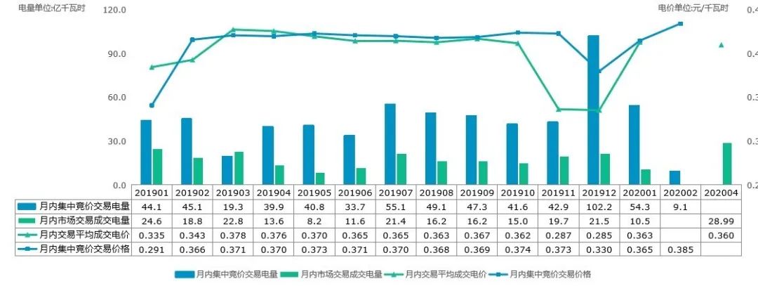 回顾 | 2020年一季度电力市场动态汇总