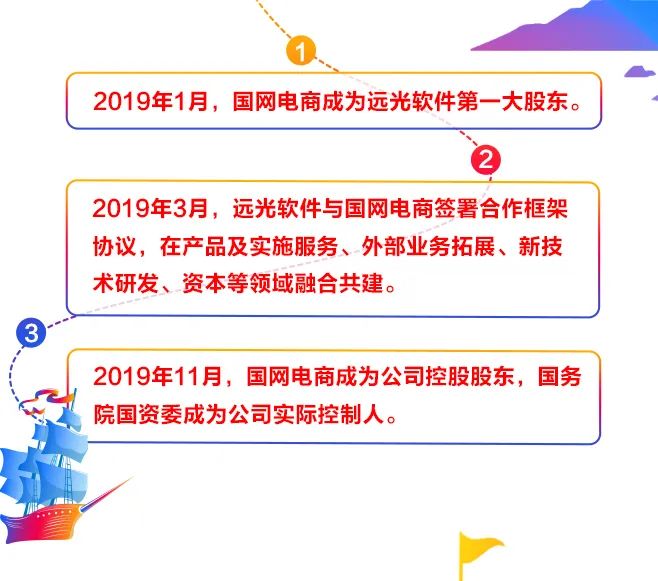 一张图看懂GA黄金甲软件2019年年报