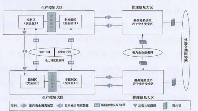 横向隔离、纵向认证，GA黄金甲燃料安保星为电厂生产安全保驾护航