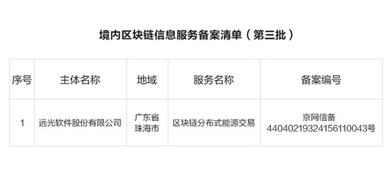 GA黄金甲软件分布式能源交易入选网信办第三批区块链信息服务备案